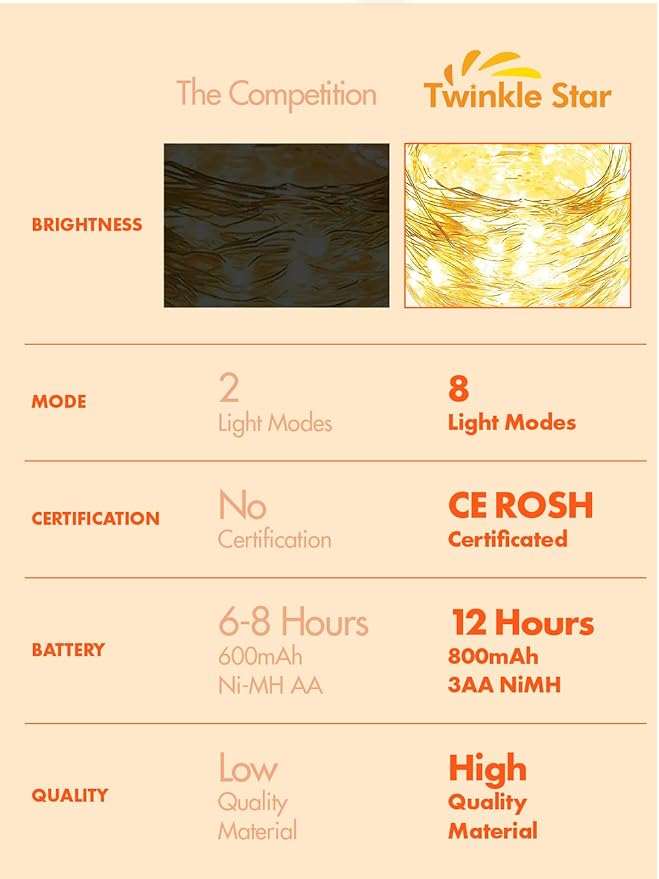 Twinkle Star 4 Pack Solar String Lights Outdoor, Total 460 FT 480 LED Solar Fairy Lights Outside Waterproof 8 Modes, Christmas Tree Light for Patio Garden Party Backyard Wedding Decor Warm White