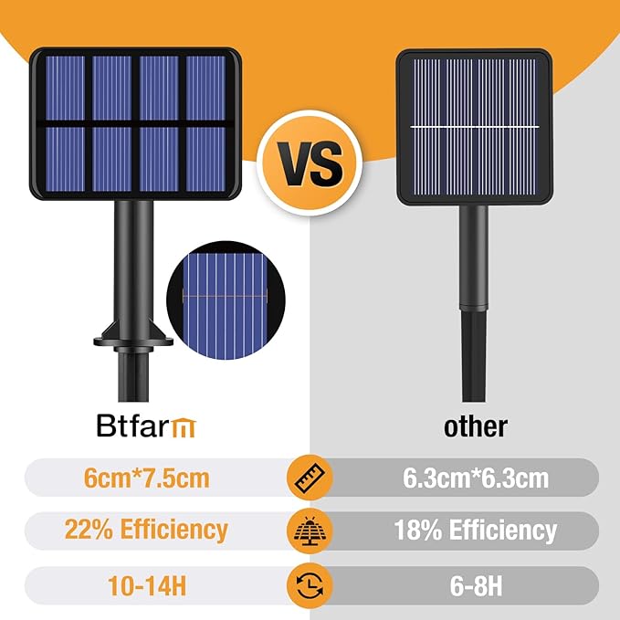 btfarm 2 Pack Solar String Lights Outdoor, 160LED 66FT Halloween Solar Fairy Lights Outside Waterproof, 8 Modes Solar Powered Twinkle Lights for Tree Garden Patio Halloween Decorations, Green