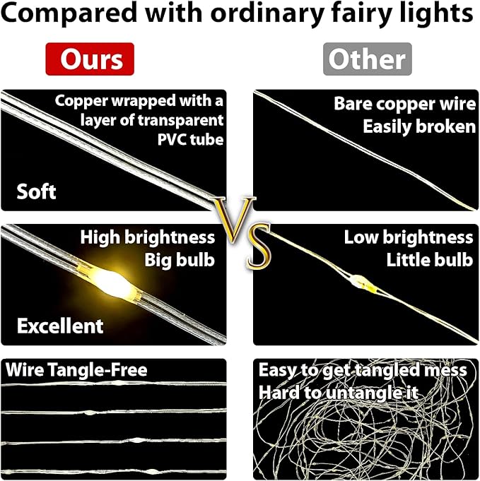HXWEIYE 300LED White Fairy Curtain Lights for Bedroom, 3mx3m 8 Modes USB Plug in Window Christmas Led String Hanging Lights with Remote for Backdrop Wedding Party Home Garden Outdoor Indoor