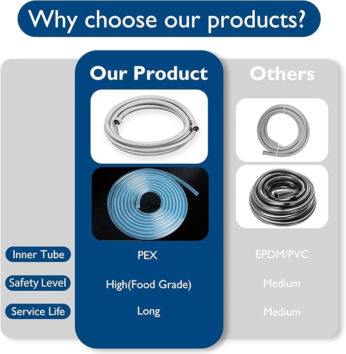 Dishwasher Installation Kit - 15 FT Stainless Steel Braided Dishwasher Hose kit,Food Grade PEX Inner Tube Dishwasher Water Line with 3/8"x3/8"x3/8" Tee Stop Valve,3/8"x3/8"MIP Elbow,3/8"x3/4"FHT Elbow