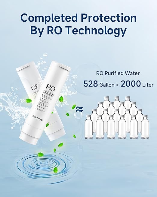 Ecoviva Countertop Reverse Osmosis Water Filter, 6 Stage RO Water Filtration System with Glass Carafe, TDS Displayr, 3:1 Pure to Drain, Portable No Installation Water Purifier White