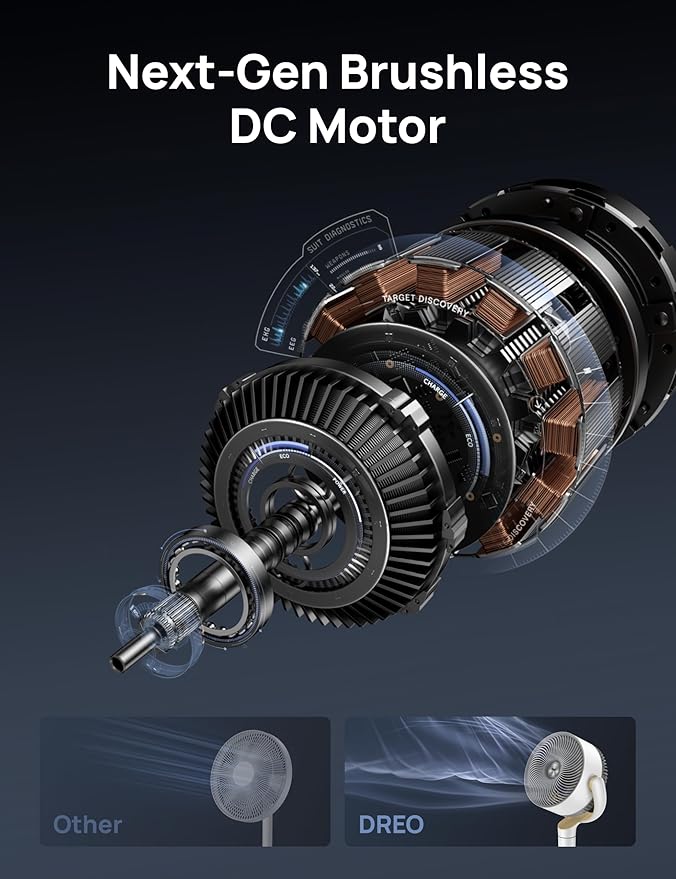 Dreo Fan for Bedroom, 120ยฐ Oscillating Standing Fan, Quiet Pedestal Fan with DC Motor, 9 Speeds, 4 modes, 20dB, 120ยฐ Manual Vertical, 37-42" Adjustable Height, 9H Timer, White