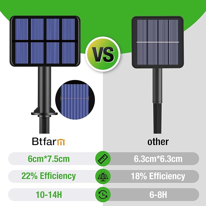 btfarm 4 Pack Solar String Lights Outdoor, 320LED 132FT Halloween Solar Fairy Lights Outside Waterproof, 8 Modes Solar Powered Twinkle Lights for Tree Garden Patio Halloween Decorations, Green