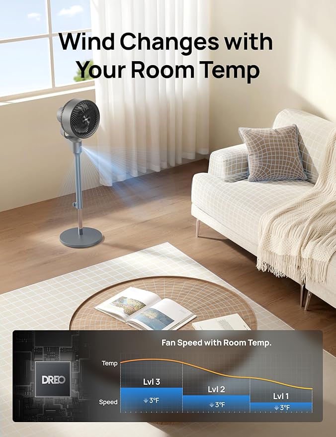 Dreo Fan for Bedroom, 80Β° Oscillating Standing Fan, 25dB Quiet, 80ft Pedestal Fans for Home Office, 90Β° Manual Vertical, 3 Speeds, Remote, 34-41" Adjustable Height, Air Circulator