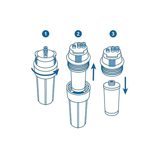 Aquasana Replacement Filter Cartridges for 3-Stage Under Sink Water Filtration System - Filters 99% Of Chlorine - 3 Count - AQ-5300R