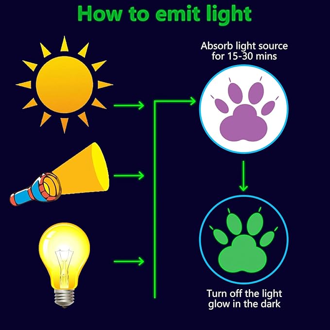 Glow in The Dark Paw Print Stickers, 128 PCS Luminous Colorful Dog Paws Wall Decals for Kids' Bedroom, Nursery, Playroom & Party Room Decor