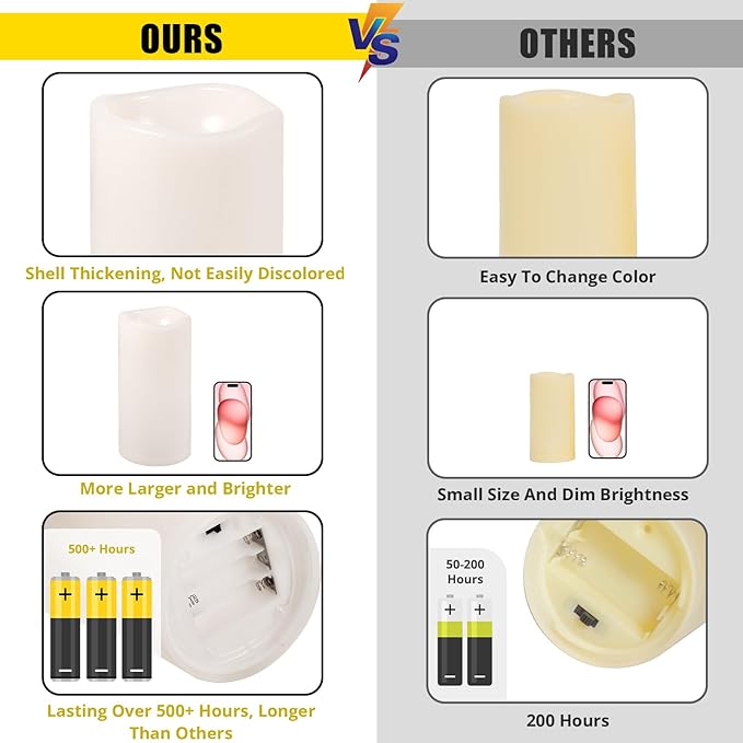 NURADA Large Waterproof Flameless Candles 6" 8" 10" x 4" - Outdoor Indoor LED Pillar Flickering Candle Battery Operated with Timer Remote for Patio Porch Lanterns - Ivory White Set of 3