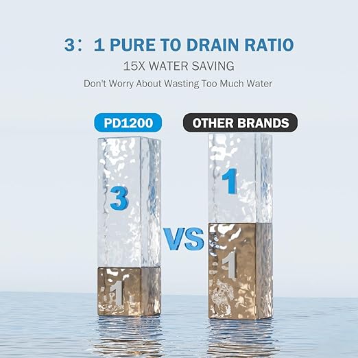 Frizzlife 1200GPD Reverse Osmosis Water Filter, 11-Stage Tankless Reverse Osmosis System, Under Sink RO Water Filtration System, 3:1 Pure to Drain, Smart Faucet, Reduce PFAS TDS, BPA Free, PD1200