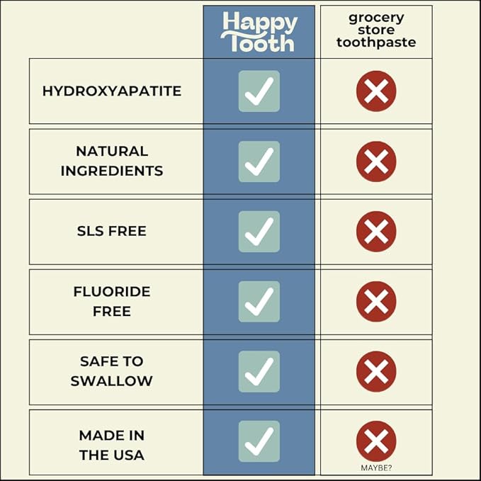Happy Tooth Hydroxyapatite Toothpaste, Fluoride Free, Natural Whitening for Kids, Toddlers and Adults, SLS Free, Enamel Safe, Dentist Formulated with Clean Ingredients, Mint Brownie Flavor, 3.4oz