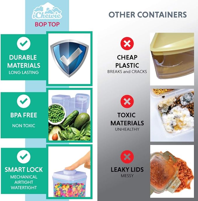 BopTop (1pc - Spaghetti/Cereal) Airtight Food Storage Container – Mechanical Silicone Seal Canister - BPA-Free - 3.3Qt