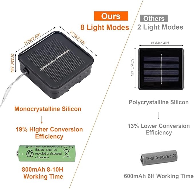 Twinkle Star 2 Pack Outdoor Solar String Lights, Total 80FT 240 LED Solar Powered Halloween Decorative Fairy Lights with 8 Modes, Waterproof Black Wire Light Patio Yard Wedding Party, Purple, 2 Pack