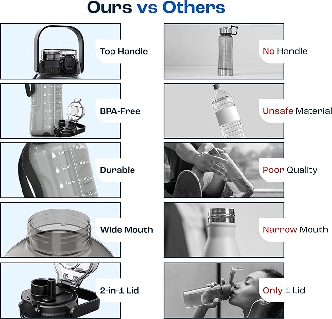 AQUAFIT 64 oz Water Bottle with Time Marker - 2in1 Straw & Chug Lid - BPA Free Big Water Bottle with Straw - Gym Water Bottle with Strap - Water Jug (64 Ounces, Aqua)