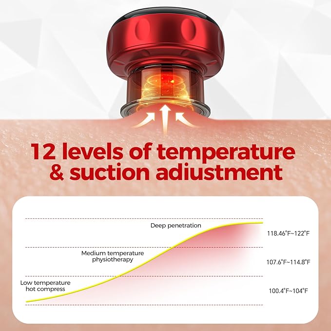 5-in-1 Smart Cupping Therapy Set 2pcs, 12-Level Temperature & Suction Control, Massage Cupping Kit for Targeted Pain Relief, Neck/Shoulder/Back Muscle Soreness & Blood Circulation Improvement