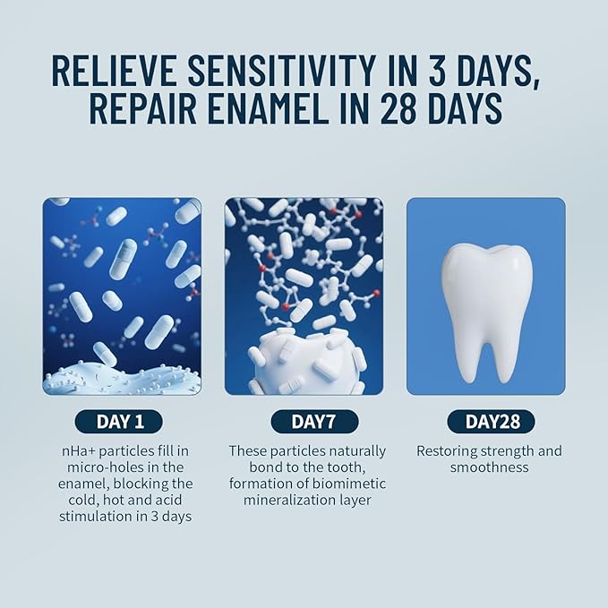 7.5% Nano Hydroxyapatite Toothpaste 2Packs (Fluoride-Free), Helps Remineralize, Protects Enamel, Strengthens Tooth, Dentist-Recommended for Sensitive Teeth & Kids, Refresh Mint Whitening Toothpaste