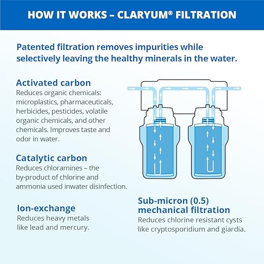 Aquasana Under Sink Water Filter System - Reduces PFAS, Lead, & Chlorine in Drinking Water - Under Counter Claryum Filtration for Kitchen - 2-Stage - Chrome Faucet - AQ-5200.56