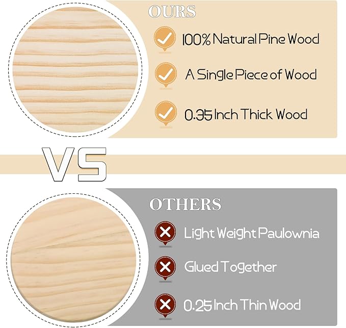 36 Pieces Unfinished Wood Coasters, GOH DODD 4 Inch Wooden Blanks with Non-Slip Pads for Laser Engraving Wood Burning Staining Painting Decoupage Housewarming Gifts Wedding Crafts Education, Round