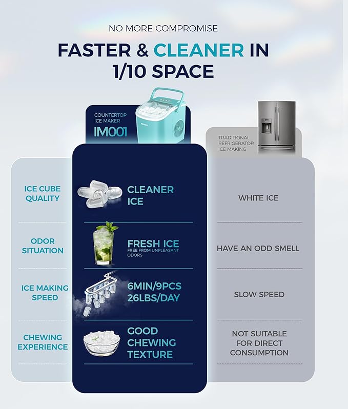 EUHOMY Countertop Ice Maker Machine with Handle, 26lbs Per Day, 9 Ice Cubes Ready in 6 Mins, Auto-Cleaning Portable Ice Maker with Basket and Scoop, for Home/Kitchen/Camping/RV (Green)