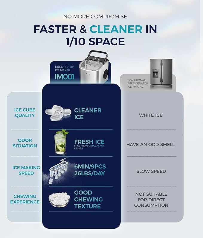 EUHOMY Countertop Ice Maker Machine with Handle, 26lbs Per Day, 9 Ice Cubes Ready in 6 Mins, Auto-Cleaning Portable Ice Maker with Basket and Scoop, for Home/Kitchen/Camping/RV (Silver)