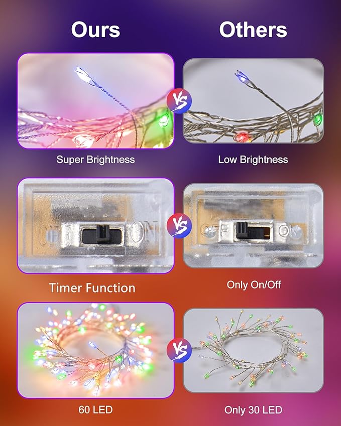 Fairy Lights Battery Operated, Twinkle String Lights Waterproof Silver Wire 5 Feet 60 Led Firecracker Starry Lights for DIY Wreath Home Wedding Party Bedroom Mason Jar Holiday Christmas, Multicolor