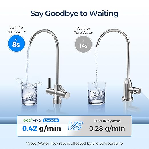 Ecoviva Under Sink Reverse Osmosis System, 8-Stage Water Filtration System, 600 GPD Water Purifier, Fast Dispense, 2.5:1 Pure to Drain, Easy Installation, Reduce PFAS, NSF/ANSI 58 Certified