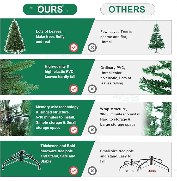 6FT Artificial Christmas Tree with 1413 PE&PVC Mixed Branch Tips, Unlit Hinged Premium Spruce Fake Xmas Trees, Green, Foldable Base