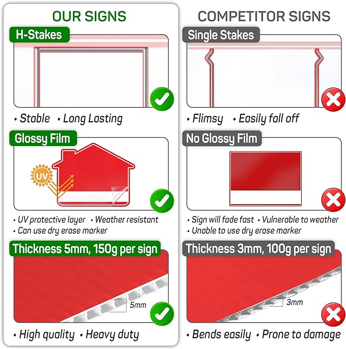 1PC For Sale By Owner Sign with Stakes, 17 Inches by 13 Inches - Double Sided Signs - Corrugated Plastic - FSBO Yard Sign for Home House Real Estate