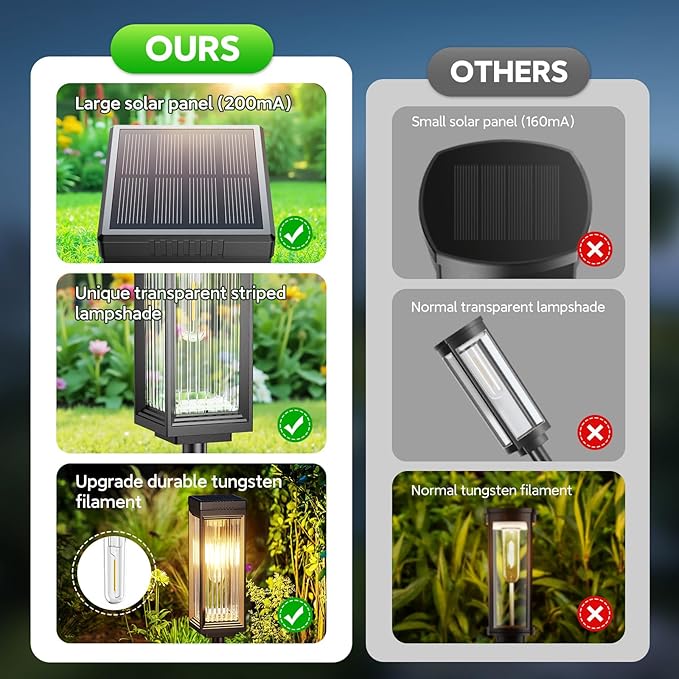 Solar Pathway Lights Outdoor, 4 Pack Upgraded Solar Lights Outdoor Waterproof, Bright Up to 15 Hrs Auto On/Off Garden Light for Yard Patio Lawn Path Walkway Driveway Outside Decor